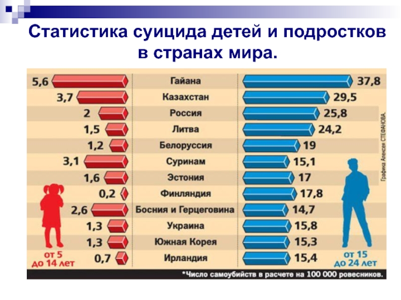 В каком возрасте лишились