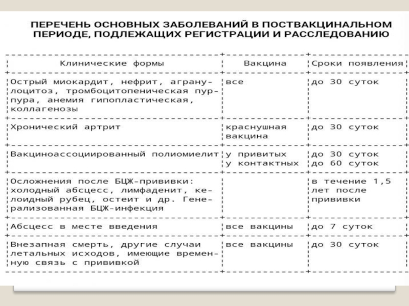 Журнал учета необычных реакций и поствакцинальных осложнений образец