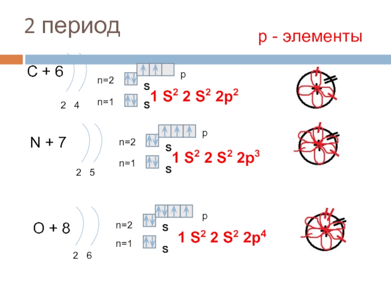 Строение электронных оболочек атомов 8 класс презентация