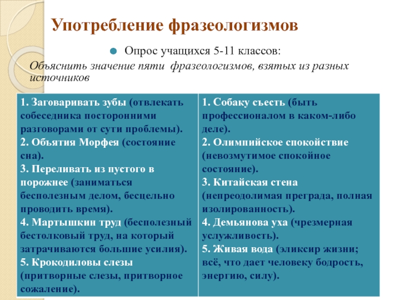 Объясните значение фразеологических. Фразеологизмы. Употребление фразеологизмов.. Примеры использования фразеологизмов. Значение и употребление фразеологизмов. Написать пять фразеологизмов с объяснением.