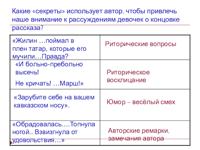 Что использует автор. Концовка рассказа Кавказ. Придумать концовку рассказа Кавказ. Риторический вопрос произведения кавказский пленник.