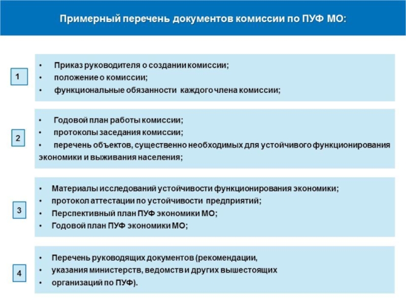 План работы комиссии по повышению устойчивости функционирования на год