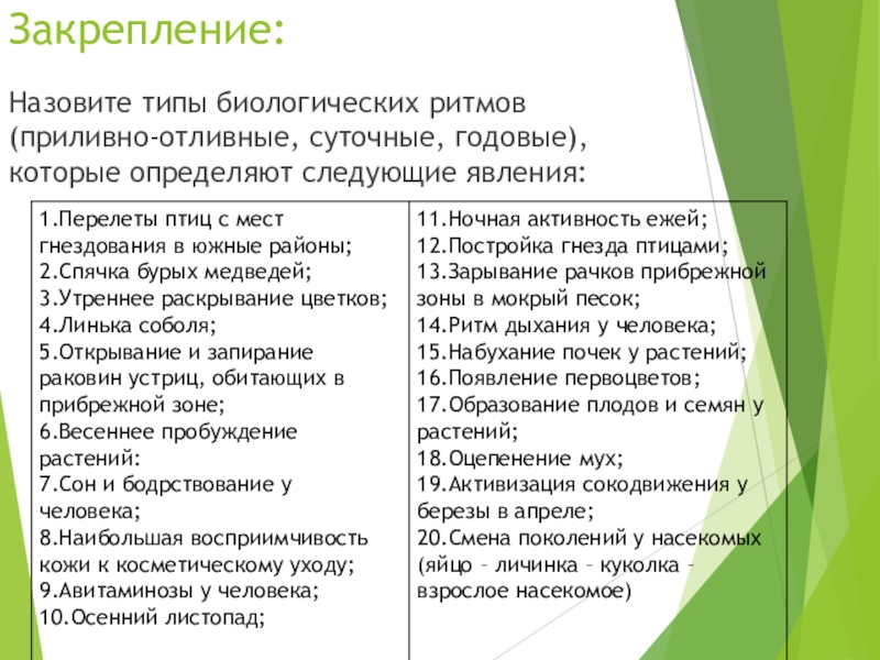 Назовите типы. Назовите типы биологических ритмов. Назовите типы биологических ритмов приливно-отливные суточные. Типы биологических ритмов приливно отливные назовите. Биологические ритмы суточные годовые приливно отливные.