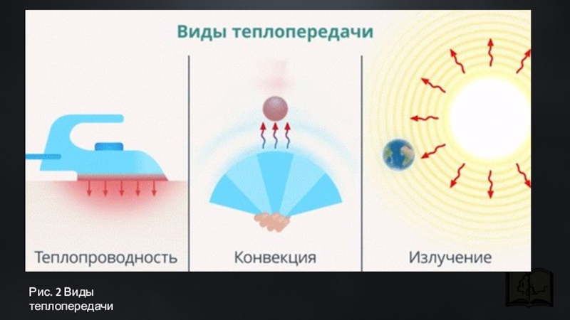 8 класс физика теплопроводность презентация