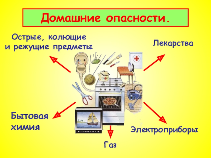 Домашние опасности картинки 2 класс окружающий мир