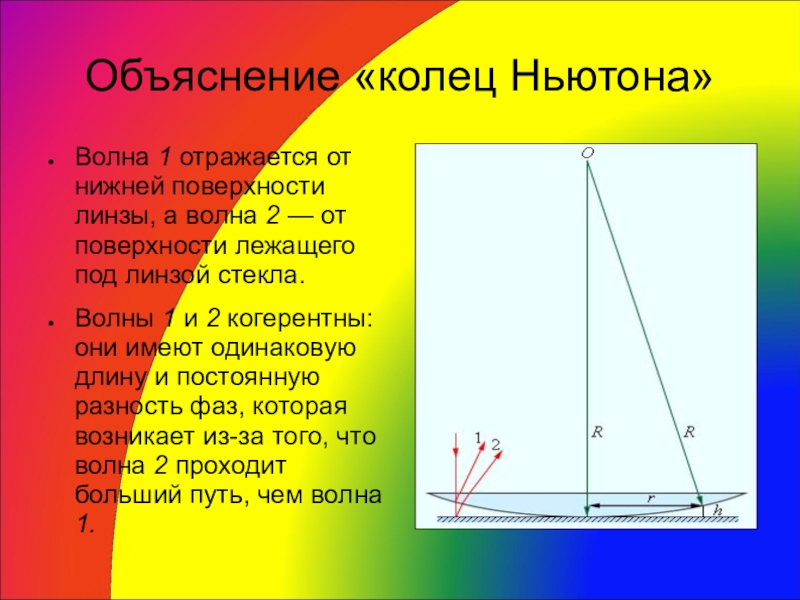 Почему интерференционная картина получается в виде колец