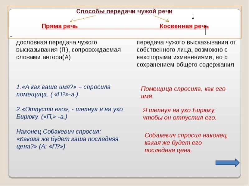 Презентация чужая речь 11 класс