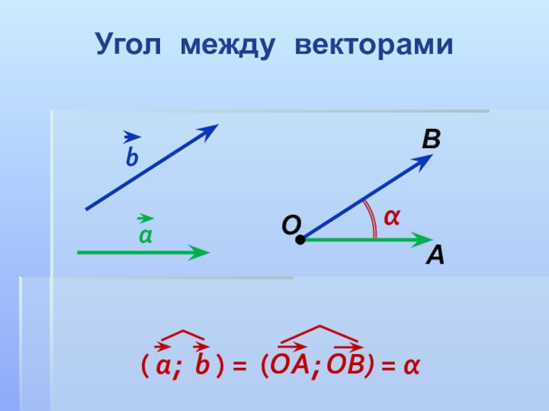 Угол можно определять в. Как определить угол между векторами. Как угол между векторами. Как обозначают угол между векторами a и b. Как найти угол между векторами.