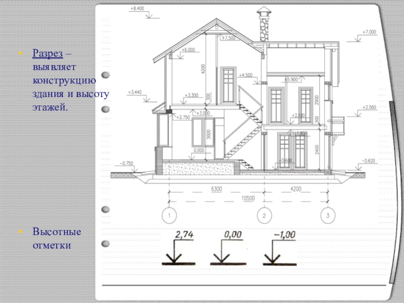 Отметки на чертежах. Высотные отметки здания. Отметки высот здания. Высотные отметки на разрезе. Разрез здания с отметками высот.