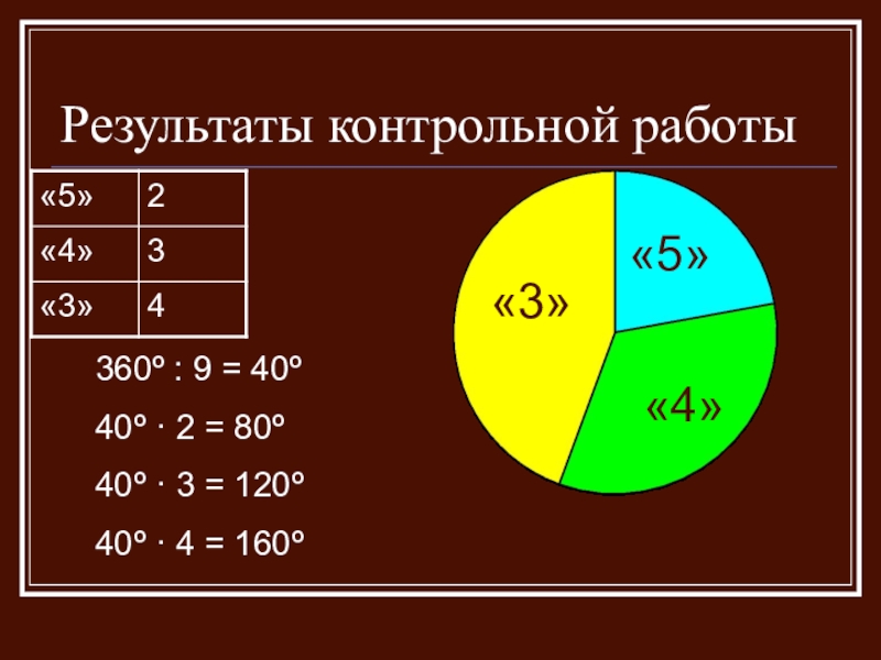 5 класс математика круговые диаграммы презентация