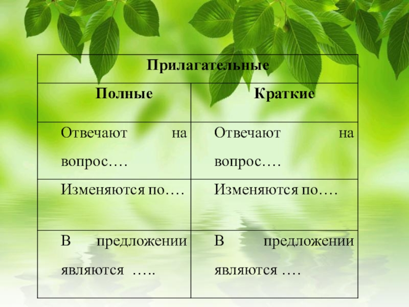 Урок русского языка 5 класс краткие прилагательные. Полные и краткие прилагательные 5 класс. Таблица полные и краткие прилагательные 5 класс. Полные и краткие прилагательные 5 класс правило. Полная и краткая форма прилагательных 5 класс.