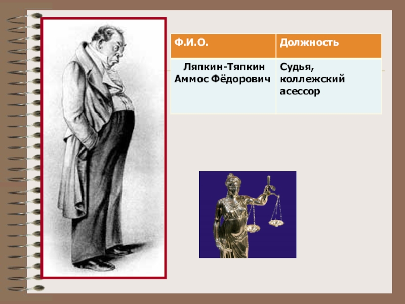 Ляпкин тяпкин основные черты. Ляпкин Тяпкин должность Ревизор. Аммос Федорович Ляпкин-Тяпкин должность. Аммос Федорович Ляпкин-Тяпкин таблица. Должность Аммоса Федоровича Ляпкина-Тяпкина.