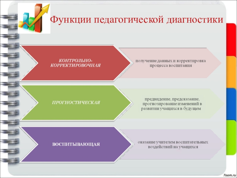 Принципы педагогической диагностики схема