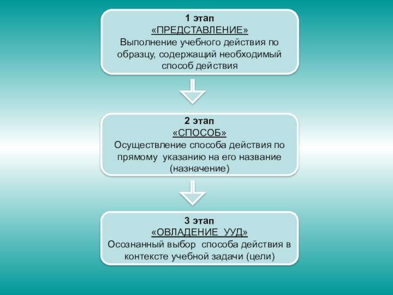 Этап представления. Этапы представления. Представление этапов работ. 3 Этап представление. 3 Этап представление пример.