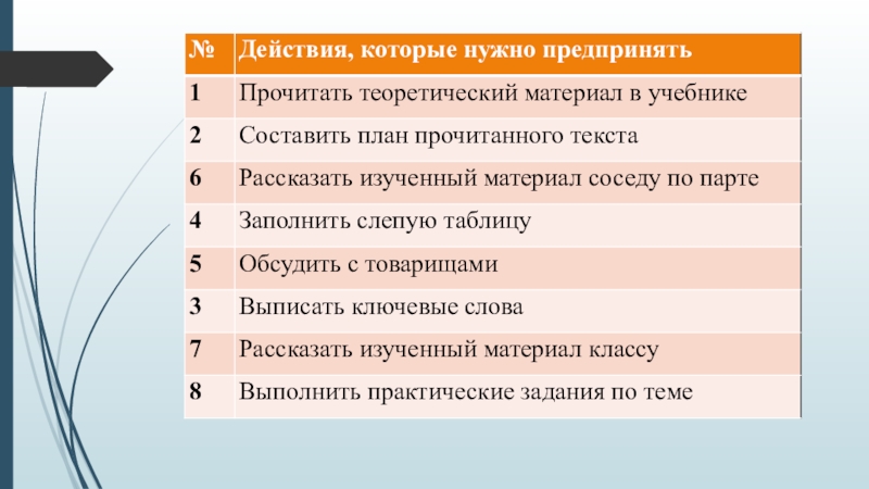 Расскажите соседу по парте об озоне по следующему плану нахождение в природе получение свойства