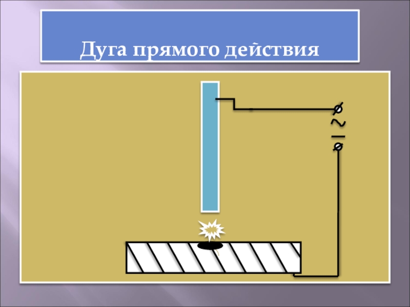 Прямое действие. Дуга прямого действия. Дуга прямого и косвенного действия. Сварка дугой прямого действия. Сварочная дуга прямого действия.