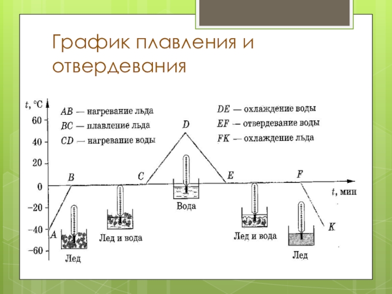 Отвердевание кристаллических тел. Графики плавления и отвердевания физика 8 класс. Физика 8 класс график плавления и отвердевания кристаллических тел. График плавления и кристаллизации физика 8 класс. Физика 8 класс график плавления и отвердевания кристаллических.