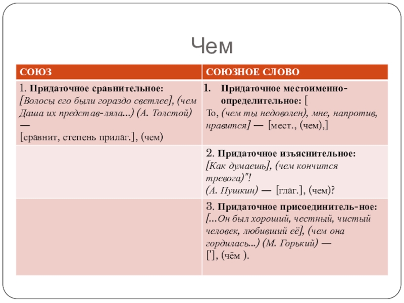 Проект по теме союзы