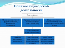Презентация по дисциплине Аудит