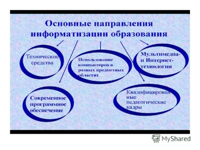 It решения в сфере образования презентация