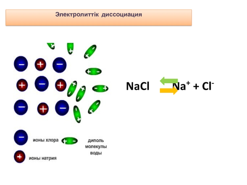 Диссоциация na2s. NACL ионы. Электролиттік диссоциация. Диссоциация NACL. Na CL NACL.