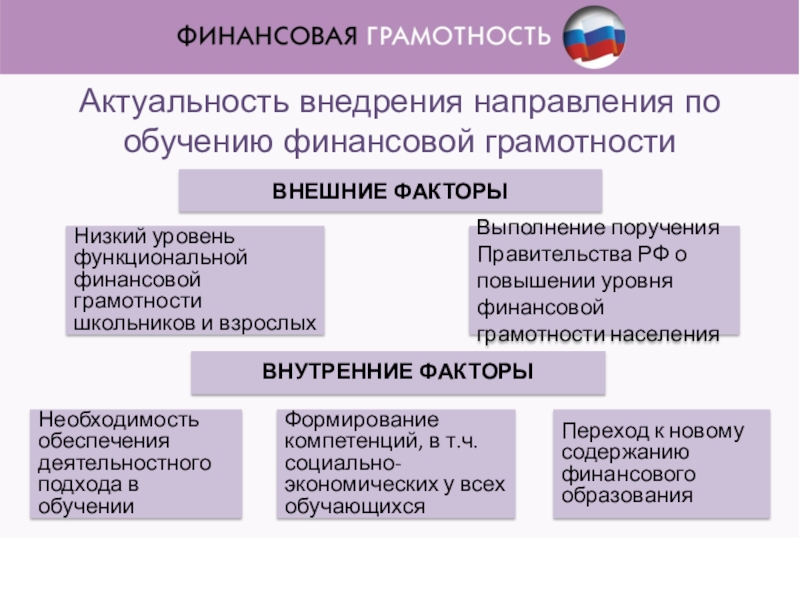 Исследовательский проект финансовая грамотность