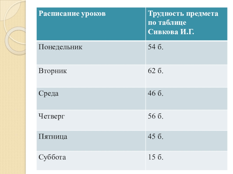 Оценка питания учащихся 9 х классов проект