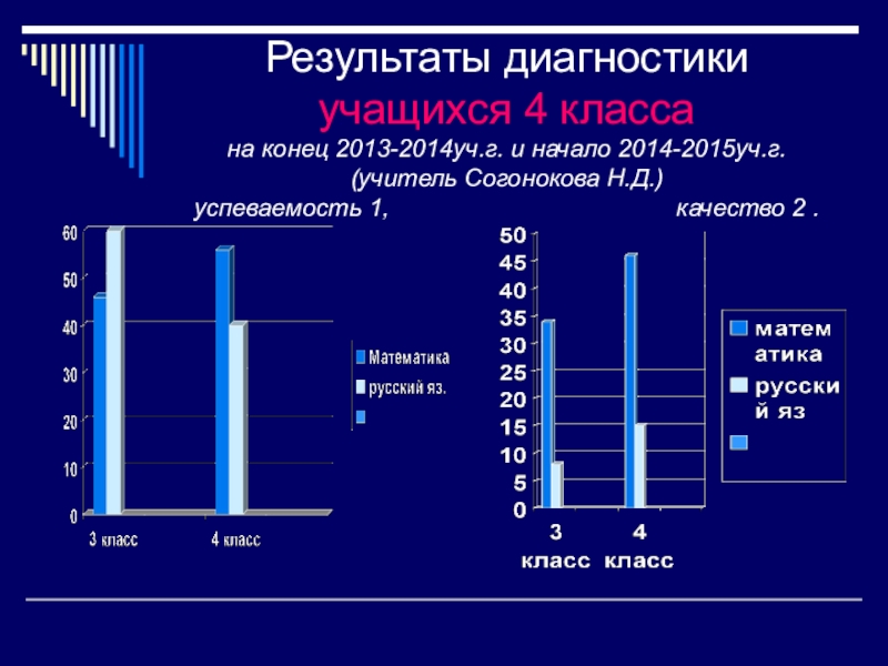 Мониторинг образования 2013. Анализ результатов мониторинга. Мониторинг качества образования в школе. Результаты учащихся. Внешний мониторинг качества образования это.