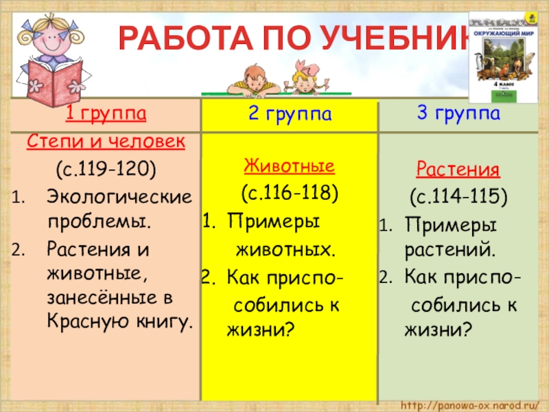 Тест окружающий мир 4 класс зона степей. Собясь.