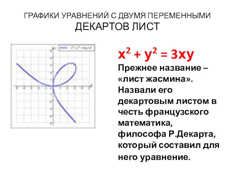 Графическое уравнение 9 класс. График уравнения. Графики уравнений с двумя переменными. График уравнения с двумя переменными. Построение графиков с двумя переменными.