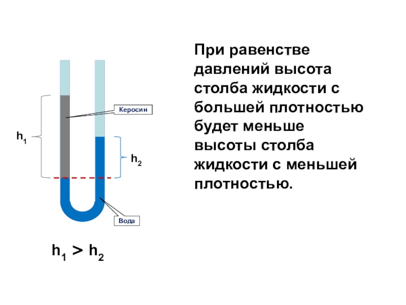 Давление плотность жидкости. Высота столба жидкости. Давление высоты столба жидкости. Давление высоты столба воды. Равенство давлений в сообщающихся сосудах.