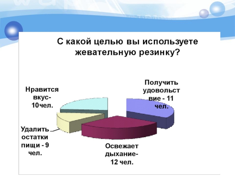 Проект про жевательную резинку 10 класс