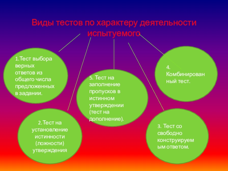 Виды тестов презентация