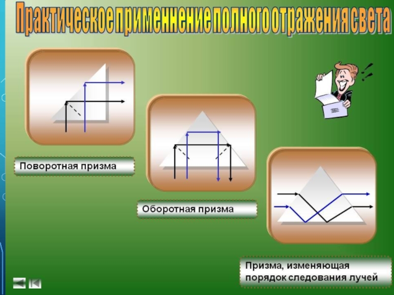 Полное внутреннее изображение