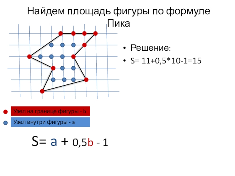 Узел на границе фигуры - bS= a + 0,5b - 1Узел внутри фигуры - aНайдем площадь фигуры