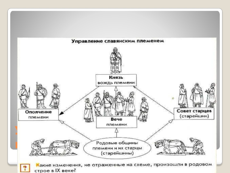 Схема управления славян 6 класс