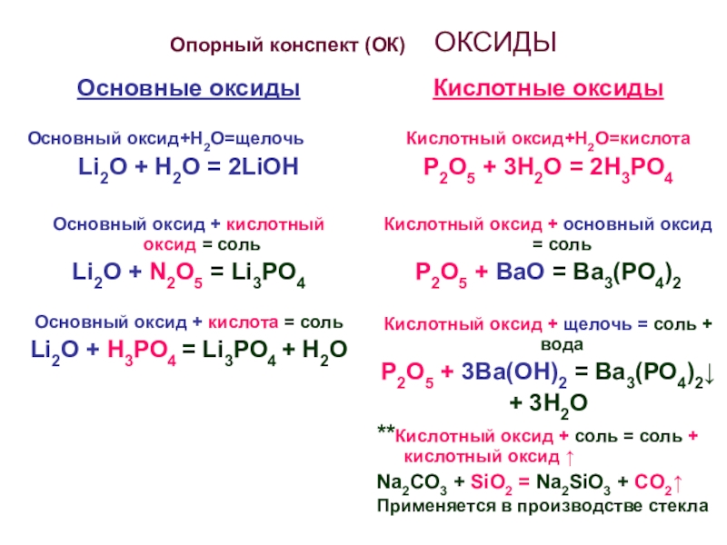 Кислотный оксид щелочь равно. Основной оксид кислотный оксид. Основной оксид кислотный оксид соль. Основной оксид+ кислотный оксид. Основной оксид кислота соль вода.