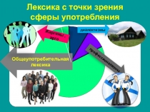 Презентация к уроку русского языка Диалектные слова