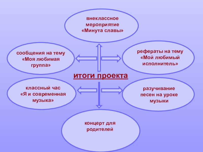 Проект на тему моя любимая музыкальная группа