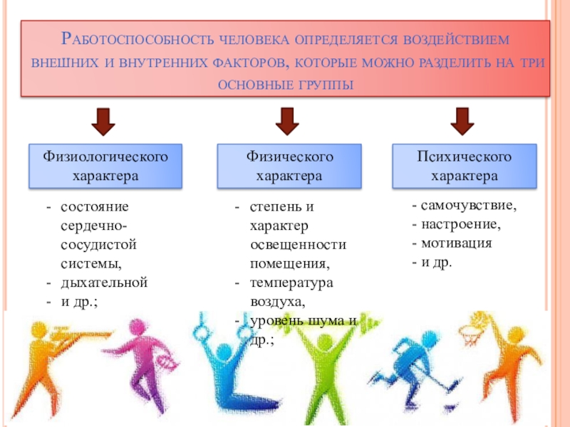 Влияние на работоспособность человека