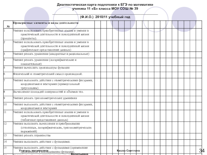 Диагностическая карта подготовки к ЕГЭ по математикеученика 11 «Б» класса МОУ СОШ № 39_______________________________________________________(Ф.И.О.) 2010/11 учебный годУчитель