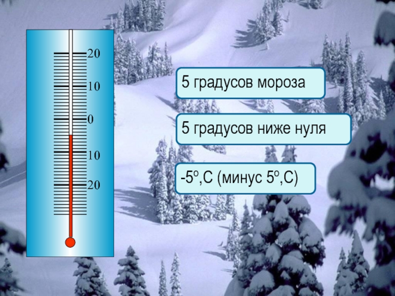 5 градусов мороза5 градусов ниже нуля-5о,С (минус 5о,С)