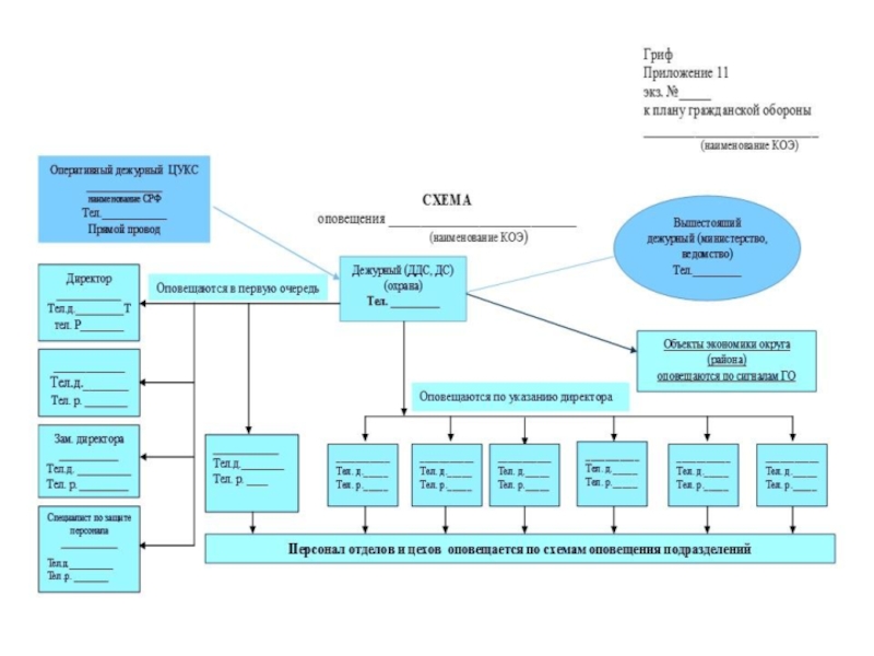 Схема оповещения работников организации по го. Схема оповещения при го в организации.