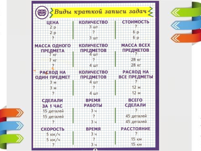 Правила составления фото таблицы