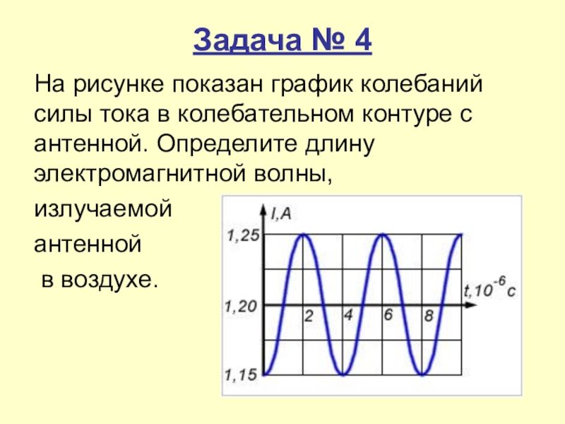 Длина волны излучаемой колебательным контуром. График колебаний силы тока. Задачи графики электромагнитных колебаний. График колебания задача. Период электромагнитных колебаний по графику.