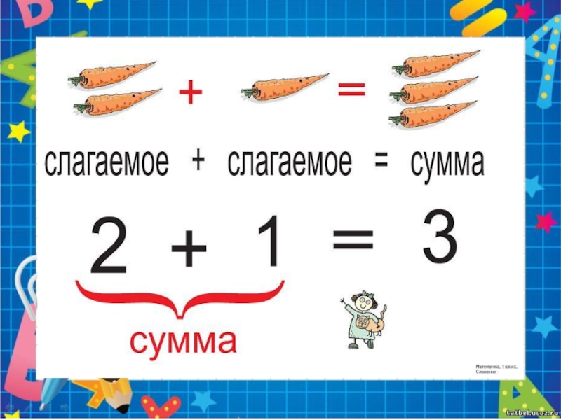 Сложение 1 класс презентация