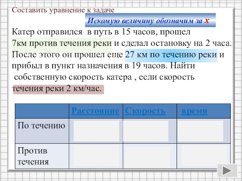 Прошла 7 км. Катер отправился в путь в 15 часов прошел 7. Катер отправился в путь в 15 часов прошел 7 км против течения. Катер прошёл 15 км против течения. Задачи на составление уравнений по и против теч.