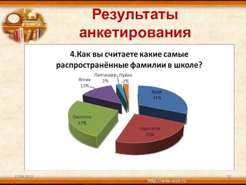 Проценты опроса. Результаты опроса в процентах. Анкетирование по процентам. Как высчитать процент в анкете. Как посчитать проценты в анкетировании.