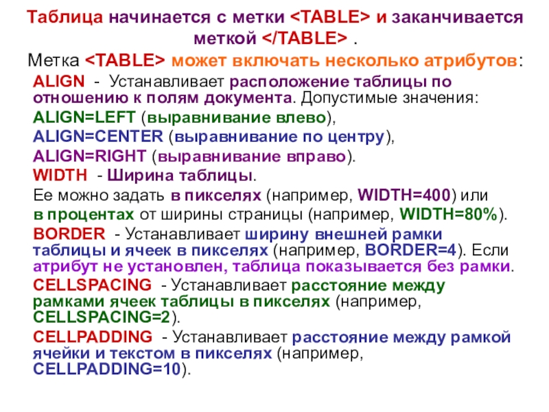 Несколько атрибутов. Значение атрибута align не может быть. Таблица расположение конференции гладржав. Практическая работа Московский Кремль html создание сайта.