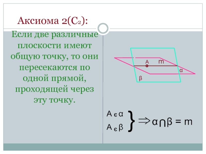 Аксиома 2(С2):  Если две различные плоскости имеют общую точку, то они пересекаются по одной прямой,